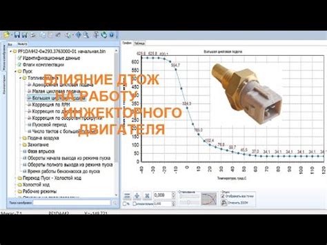 Влияние отсутствия датчика температуры на приборке