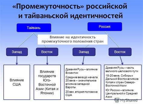 Влияние отчества на идентичность личности