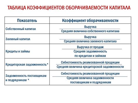 Влияние пика деловой активности