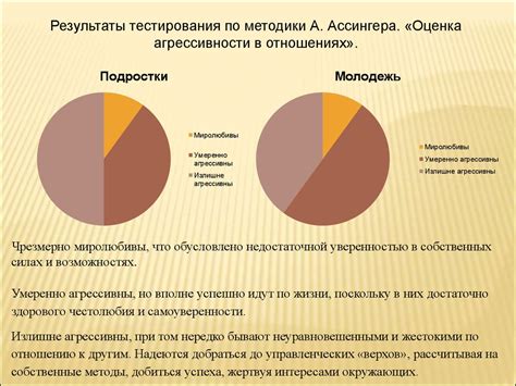 Влияние пищевой агрессии на данное поведение