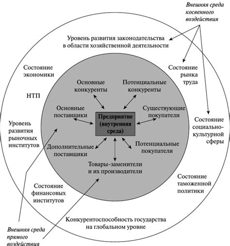 Влияние повышения степени косвенного восстановления на эффективность работы