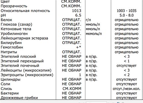 Влияние повышенного рН в моче на здоровье ребенка