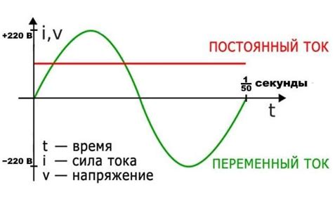 Влияние погодных условий на напряжение в электрической сети