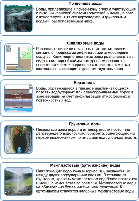 Влияние подземных источников