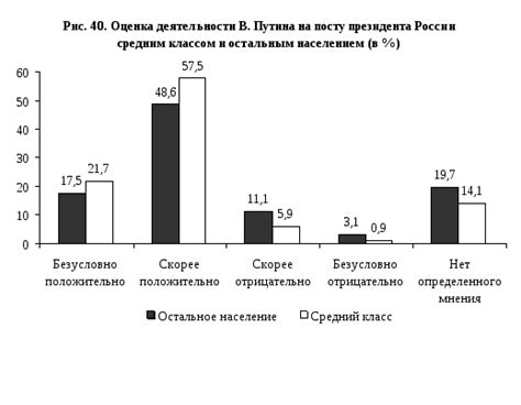 Влияние политических и идеологических факторов: