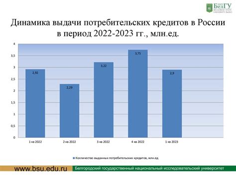 Влияние политической ситуации на курс шиллинга в рублях