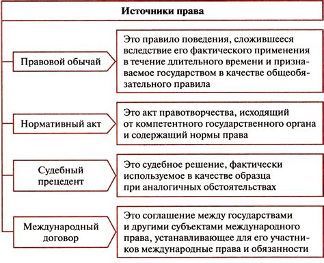 Влияние правовых норм на определение денег