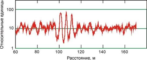 Влияние преград на распространение сигнала