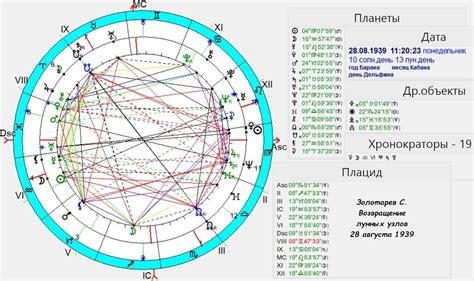 Влияние примет на судьбу человека