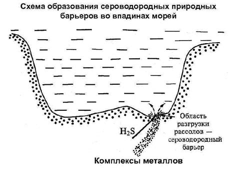 Влияние природных барьеров