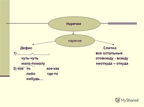 Влияние приставок на орфографию