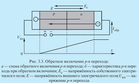 Влияние промежутков на свойства вещества