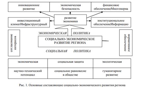 Влияние противостояния на развитие региона