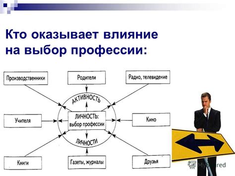 Влияние профессии на выбор цвета