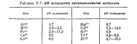 Влияние рН на окраску мяса