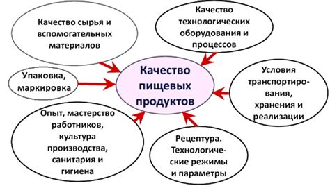 Влияние разделения на качество конечной продукции