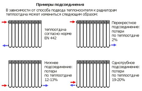 Влияние размера и объема радиатора