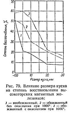 Влияние размера на скорость варки