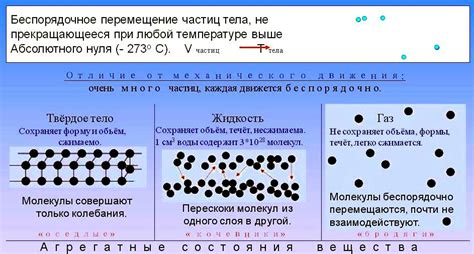 Влияние размера частиц на скорость броуновского движения