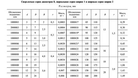 Влияние размеров шариков на модели