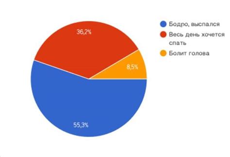 Влияние разнообразия бород на самочувствие и самооценку