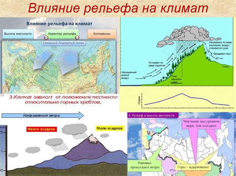 Влияние рельефа на погодные условия