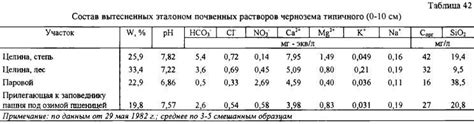 Влияние роли растительности на проводимость тепла