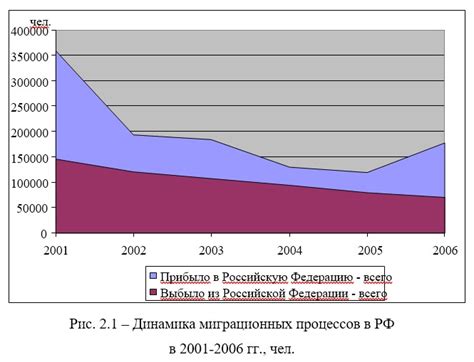 Влияние роста населения на экономику