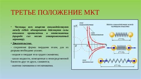 Влияние силы притяжения