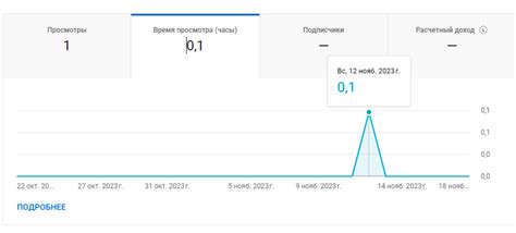 Влияние скорости на просмотр видео онлайн