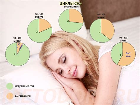 Влияние сна на частоту зевка