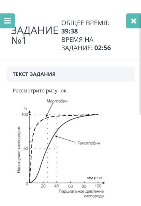 Влияние содержания миоглобина и цитохрома на окраску