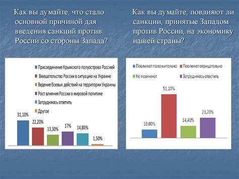 Влияние сознания на экономические решения