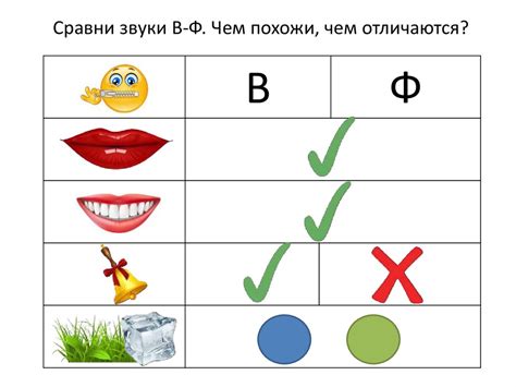 Влияние соседних языков на отсутствие буквы ф в чеченском языке