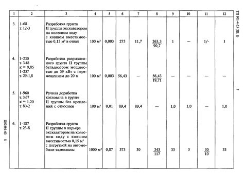 Влияние состава и консистенции грунта на его скорость высыхания