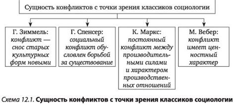 Влияние социального конфликта на поведение в обществе