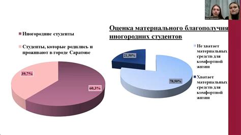 Влияние социального статуса на приглашение чичиков