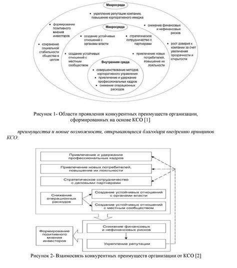 Влияние социальных преобразований