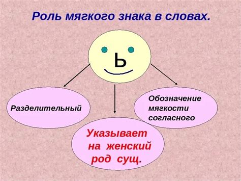 Влияние социокультурных факторов на использование мягкого знака в слове "письмо"