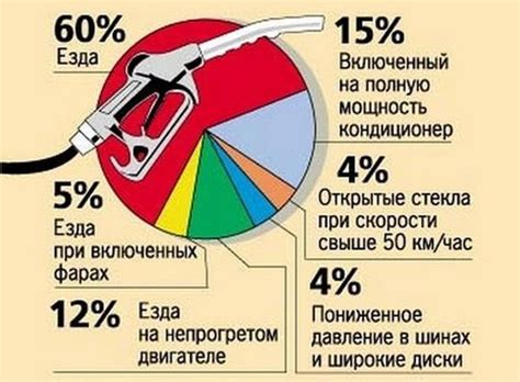 Влияние старения двигателя на расход топлива