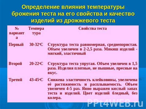 Влияние сторонних факторов на результаты теста