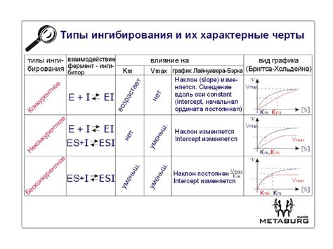 Влияние структуры алкена на скорость реакций