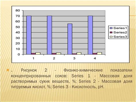 Влияние сырья на цвет блинов