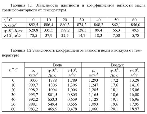 Влияние температуры на вязкость масла: