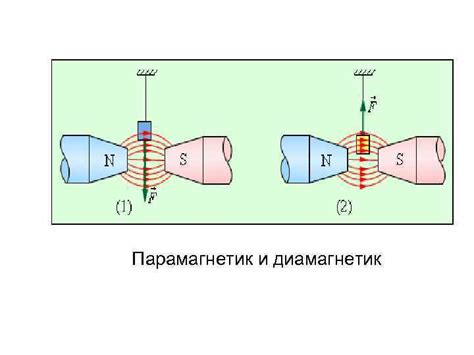 Влияние температуры на парамагнетики