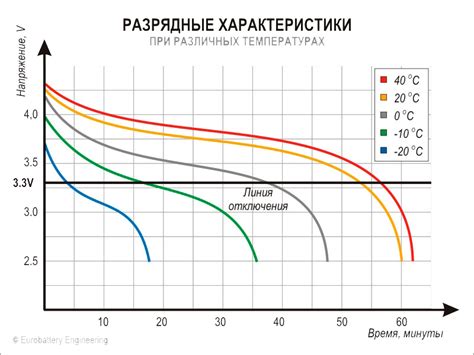 Влияние температуры на работу инжектора