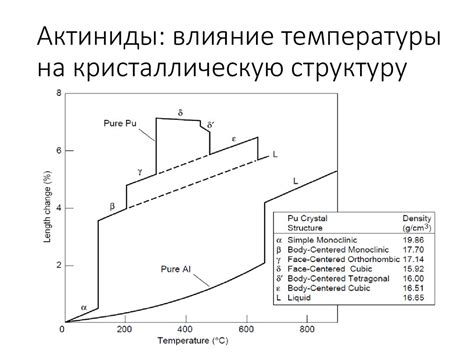 Влияние температуры на структуру кристаллических решеток