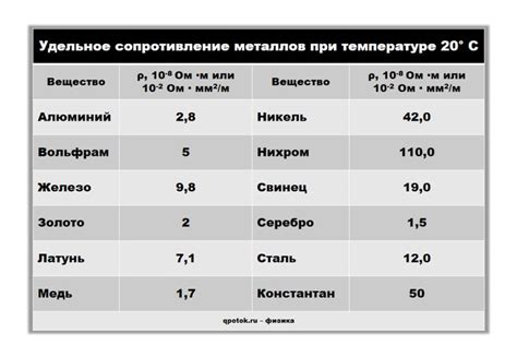 Влияние теплового расширения на сопротивление металлов