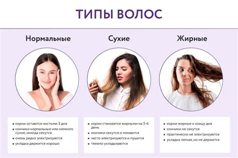 Влияние типа и длины волос на время сушки