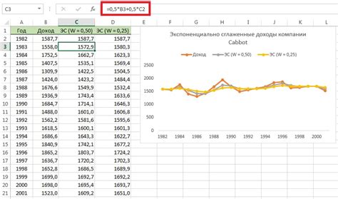 Влияние точной даты на расчет временного периода